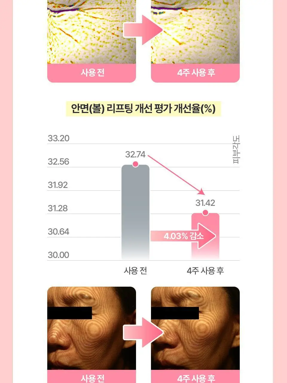 [푸딩광] 채운 콜라겐 피디알엔 푸딩 미스트 앰플 100g 상세페이지 26